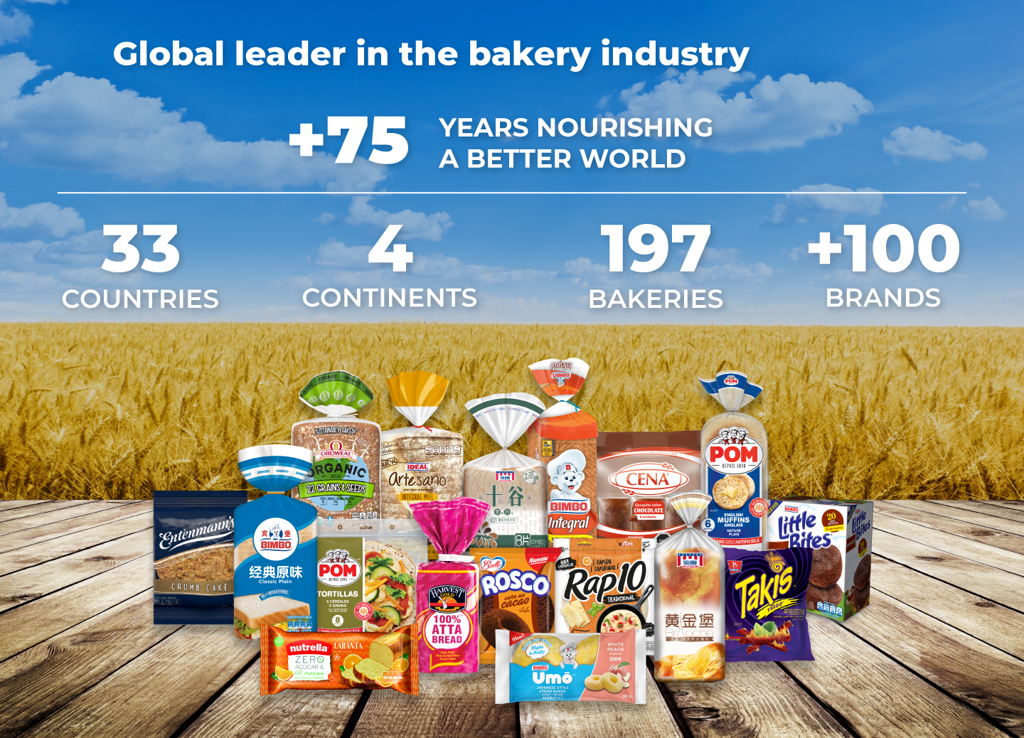Global Leader in the Baking Industry