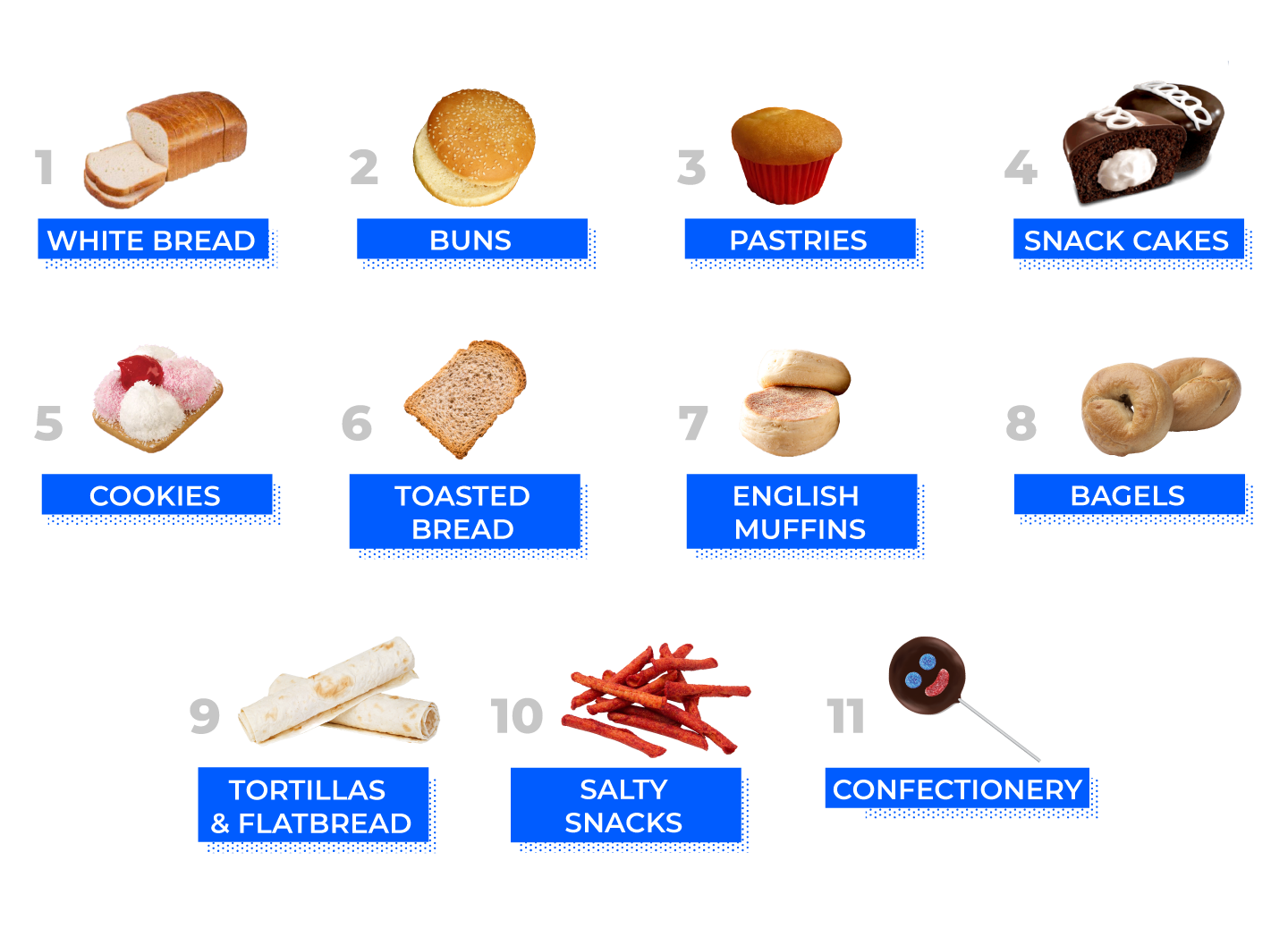 Our Products