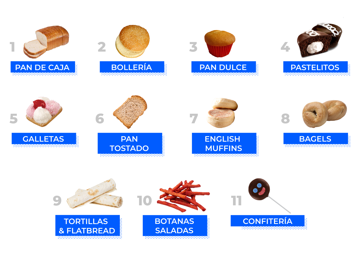 Nuestras categorías y productos