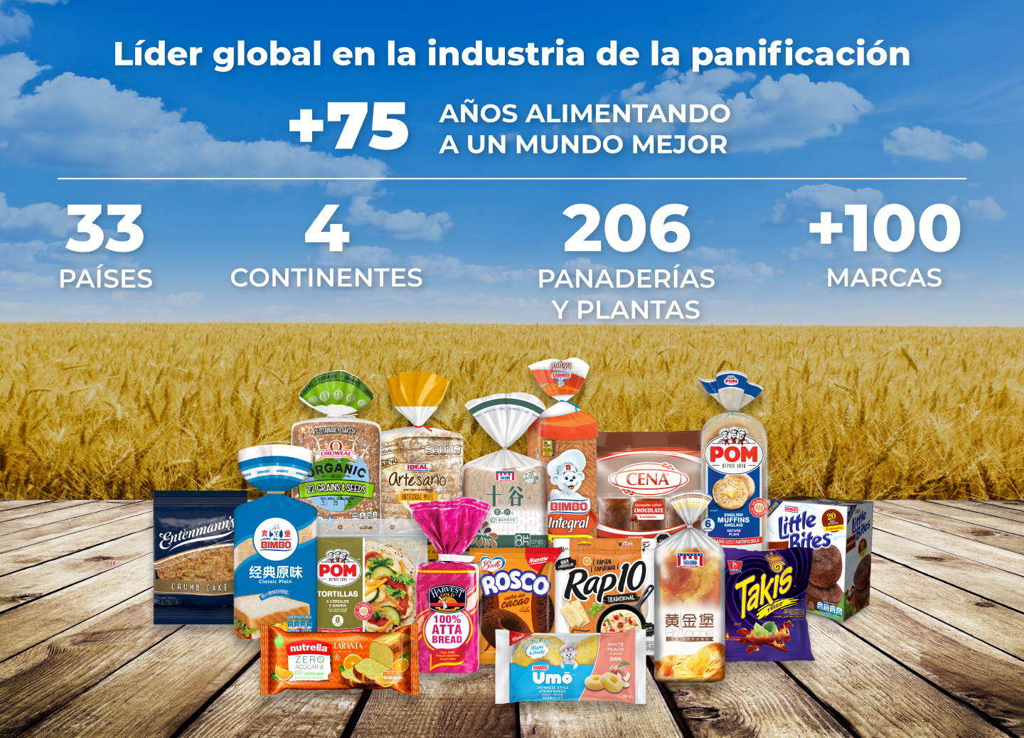 Líder Global en la Industria de la Panificación