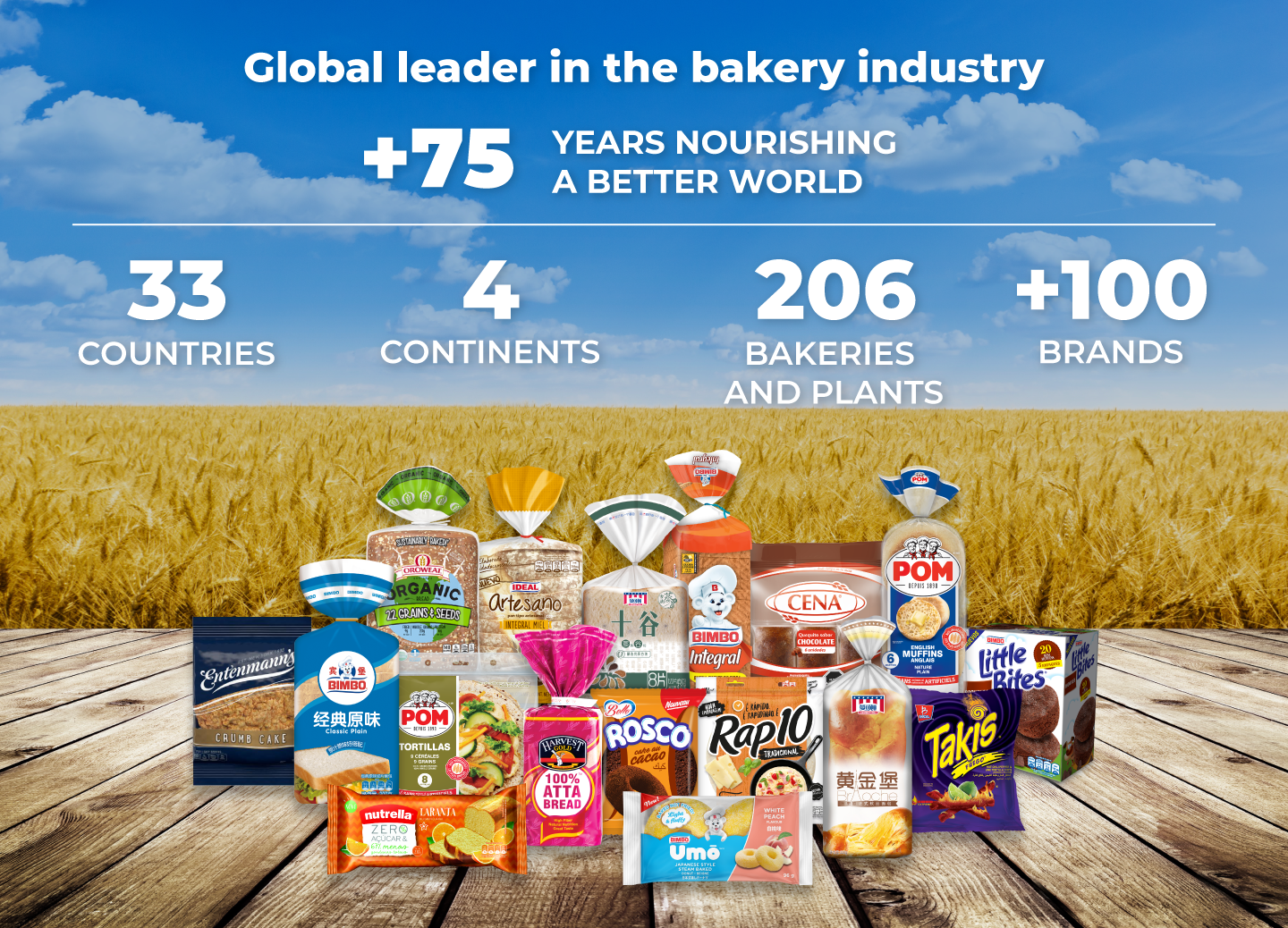 Global Leader in the Baking Industry