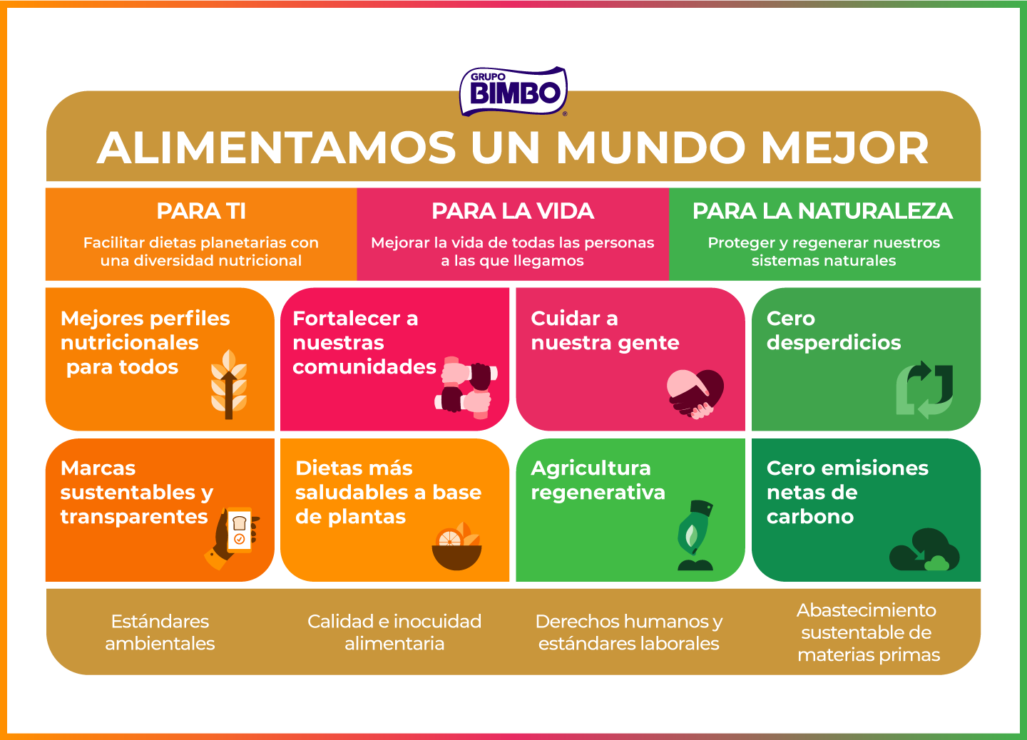 alimentamos un mundo mejor