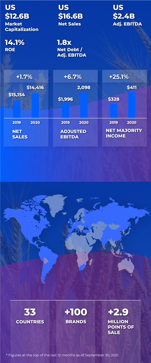Relevant Financials