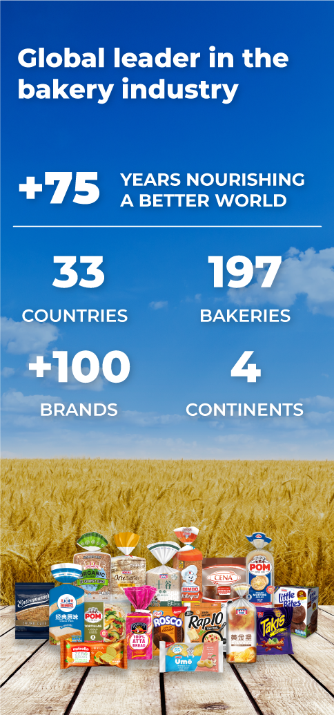 Global Leader in the Baking Industry