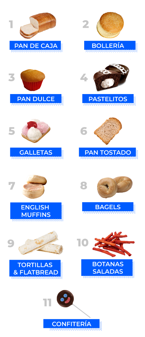 Nuestras categorías y productos