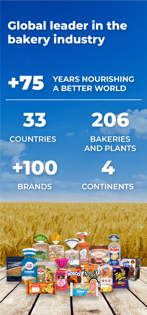 Global Leader in the Baking Industry
