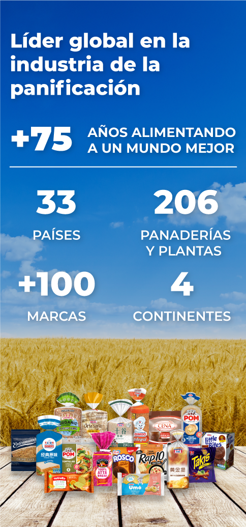 Líder Global en la Industria de la Panificación