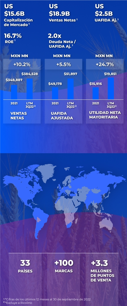 Información relevante