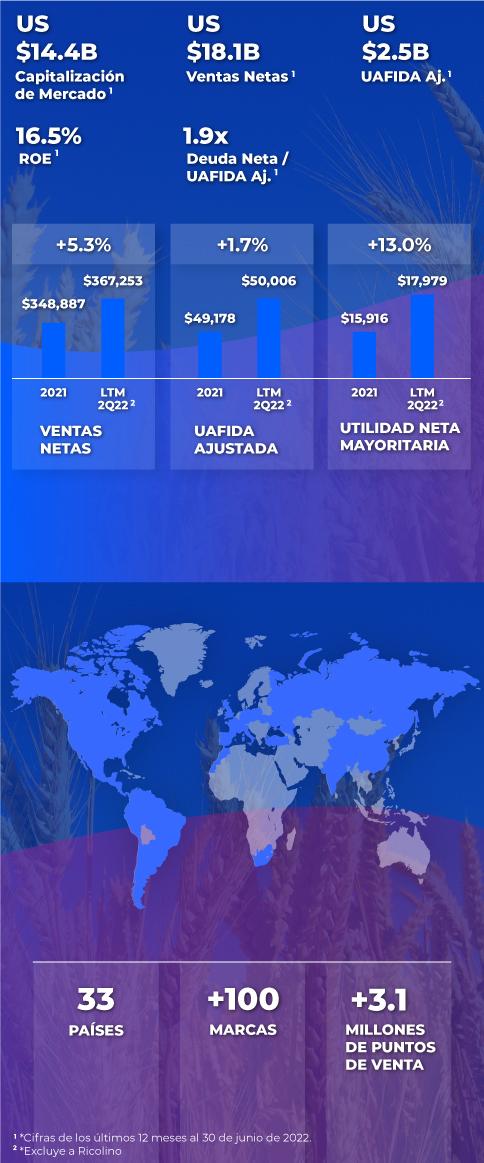 Información relevante