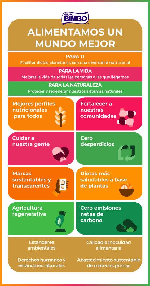 alimentamos un mundo mejor