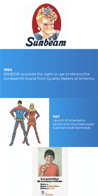 60's