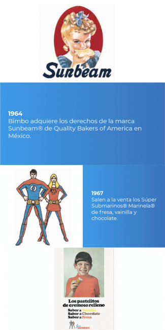 60's